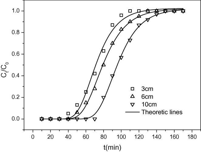 Fig. 8