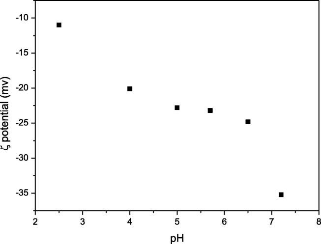 Fig. 7e