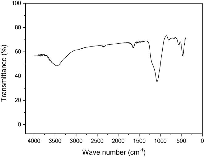 Fig. 4