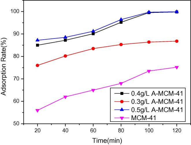 Fig. 7a