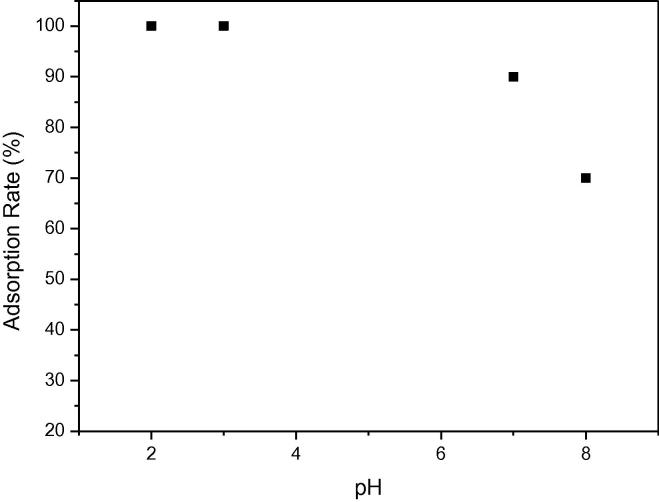 Fig. 7d