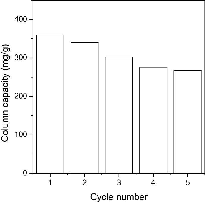 Fig. 9b