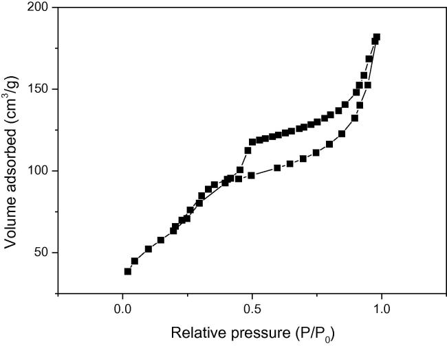 Fig. 3a