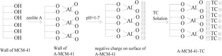 Fig. 7f