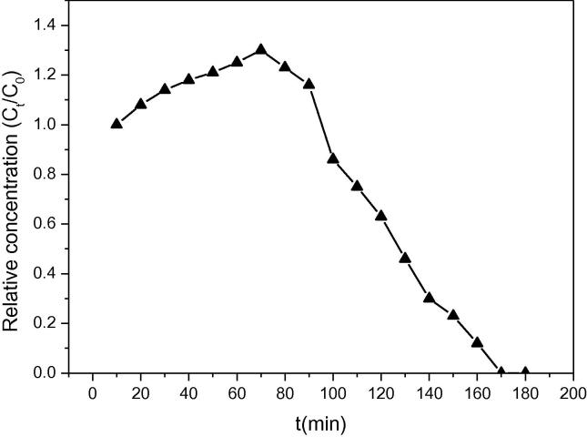 Fig. 9a