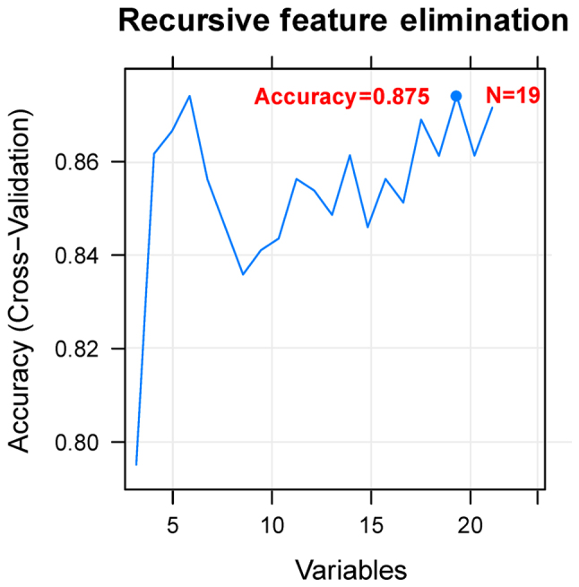 Figure 3.