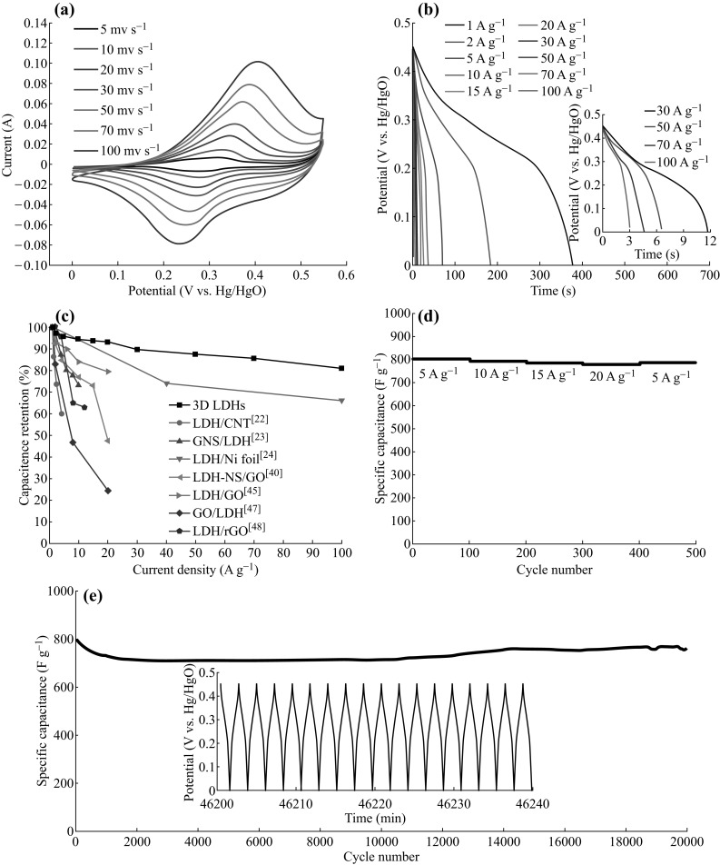 Fig. 4