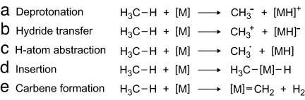 Scheme 1.