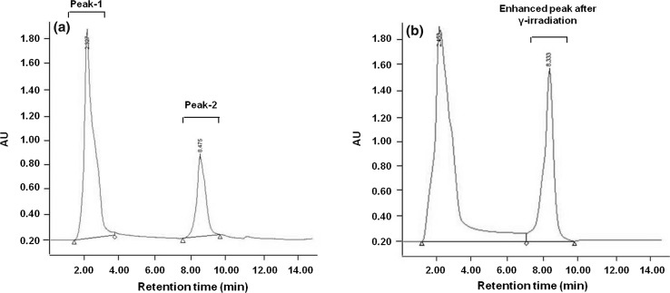 Fig. 2