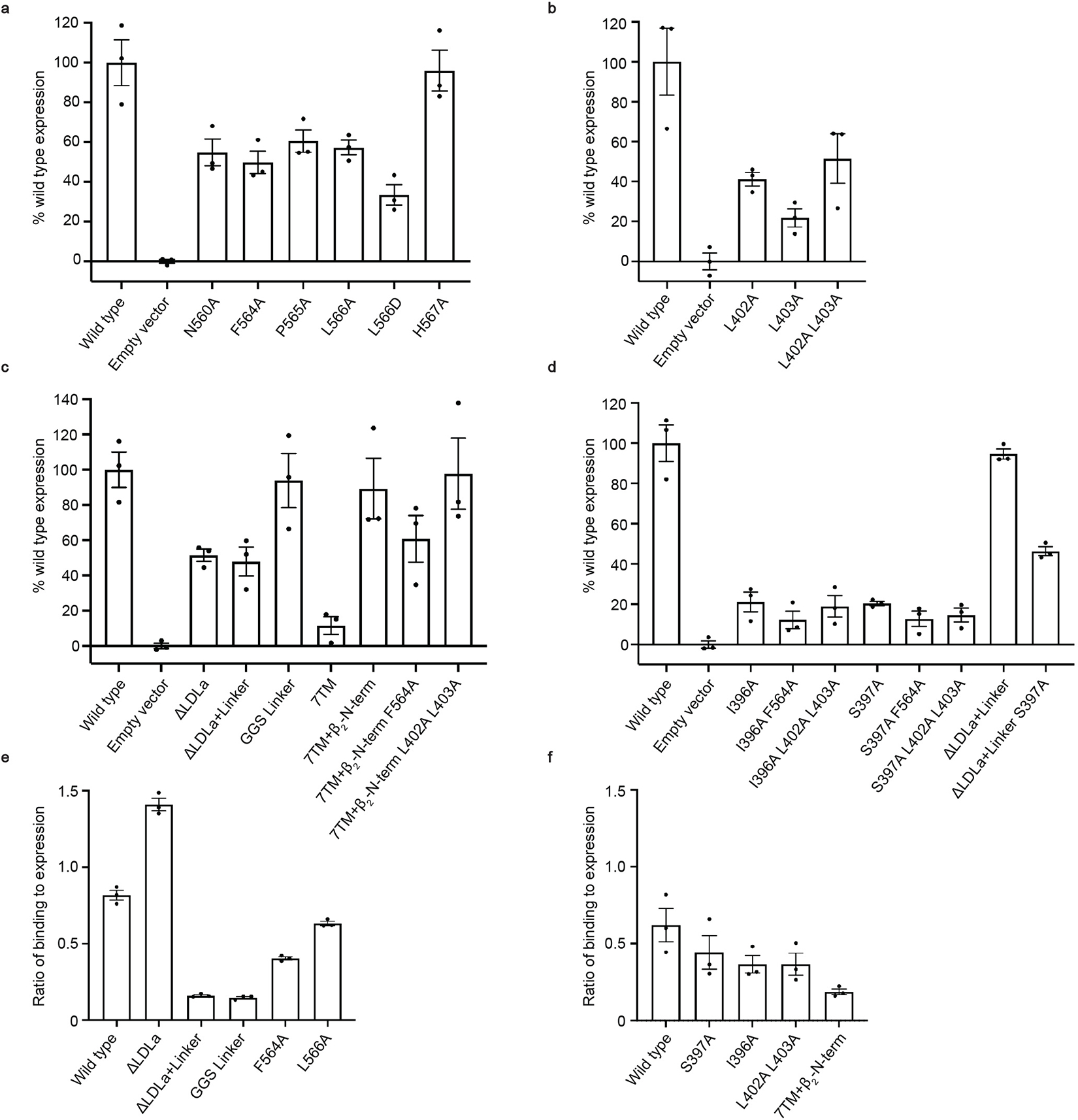 Extended Data Figure 5 |