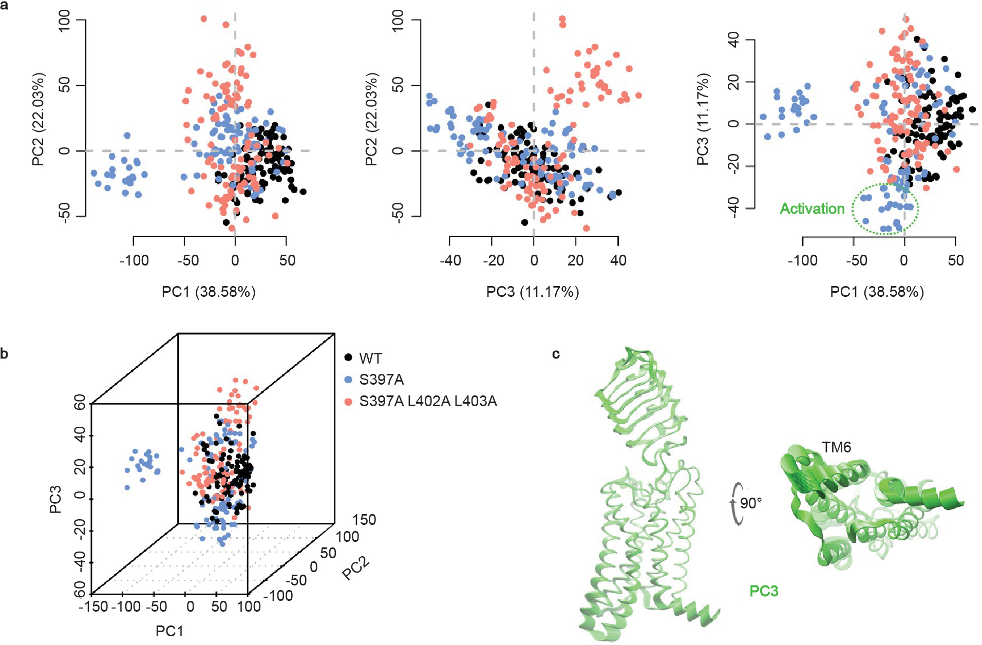 Extended Data Figure 8 |