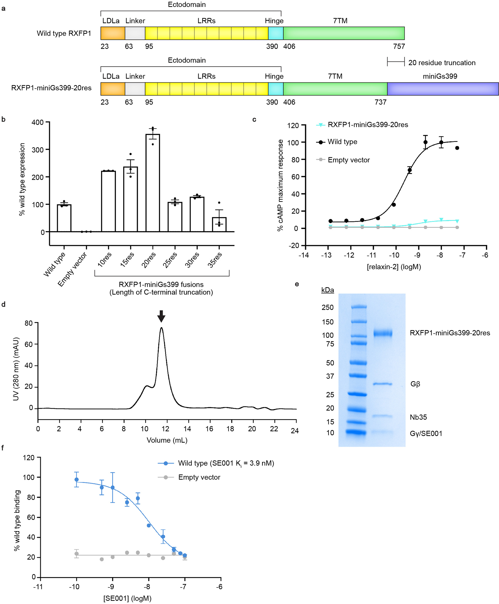 Extended Data Figure 1 |