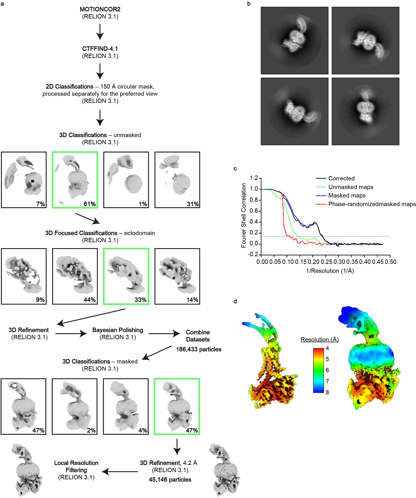 Extended Data Figure 3 |