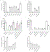 Extended Data Figure 5 |