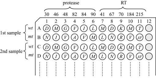 FIG. 3.