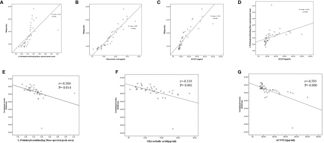 Figure 6