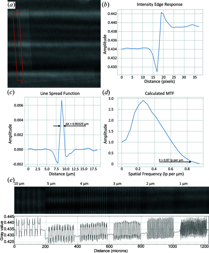 Figure 5