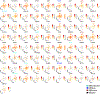 Extended Data Fig. 9