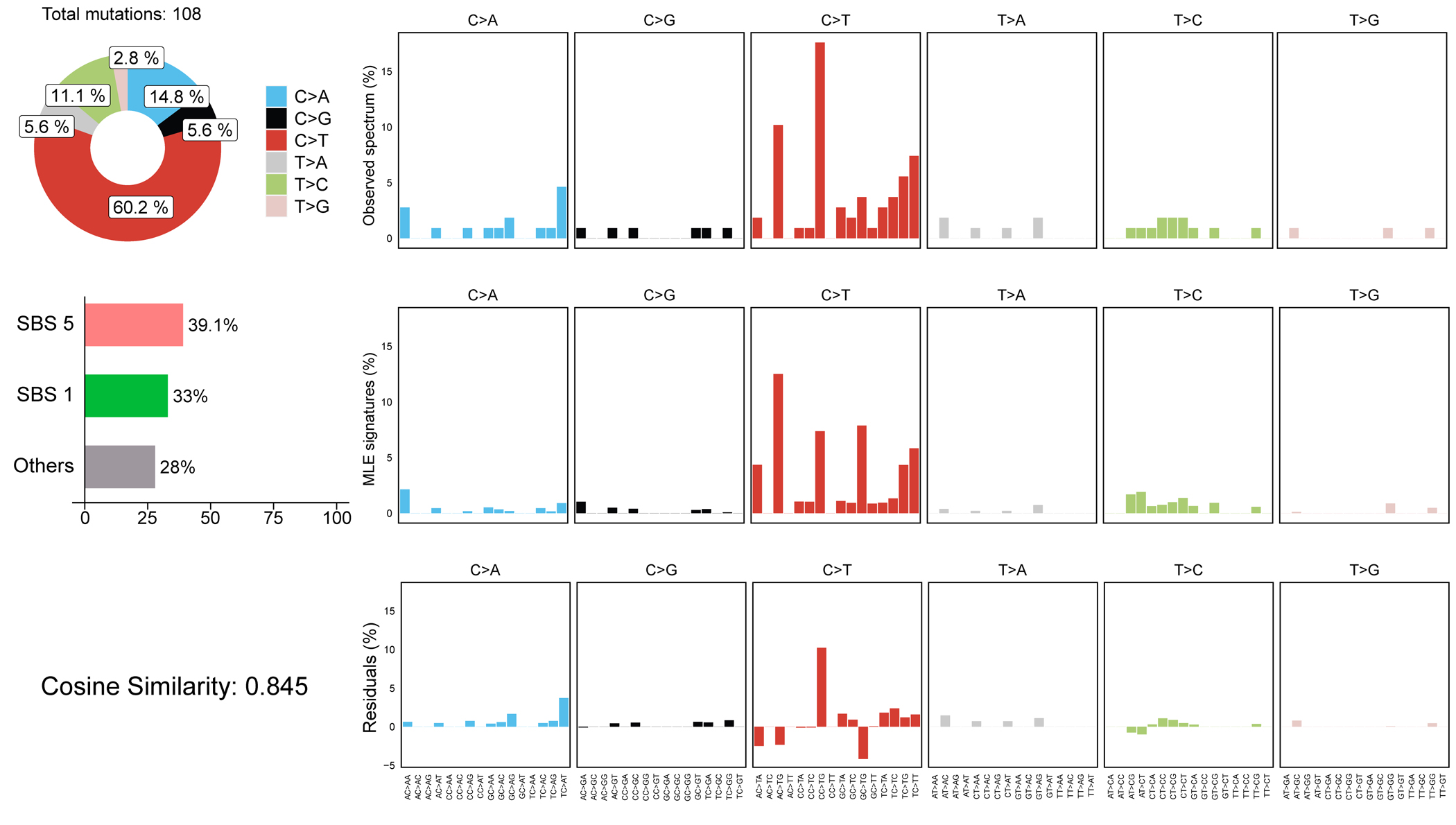 Extended Data Fig. 3