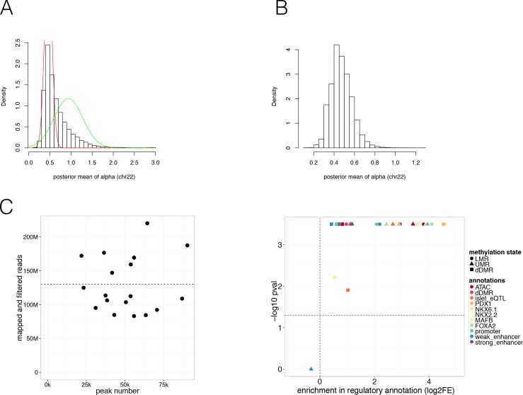 Figure 2—figure supplement 1.