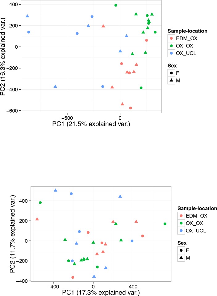 Figure 1—figure supplement 2.