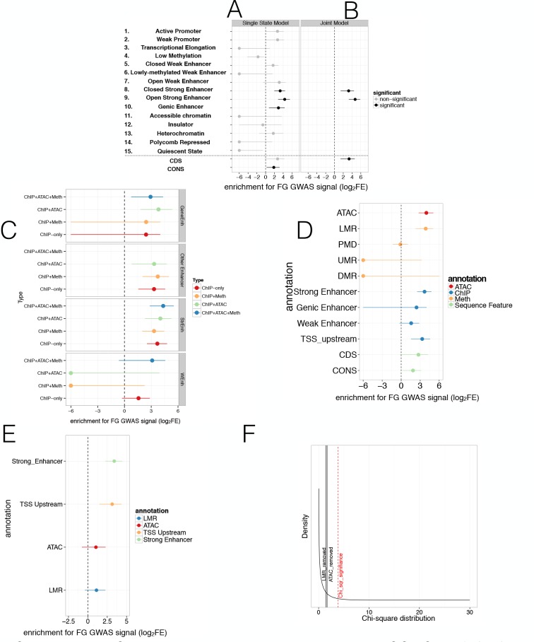 Figure 3—figure supplement 2.