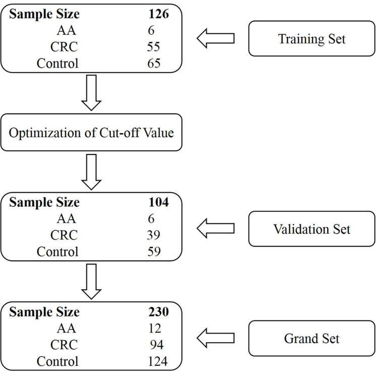 FIGURE 1