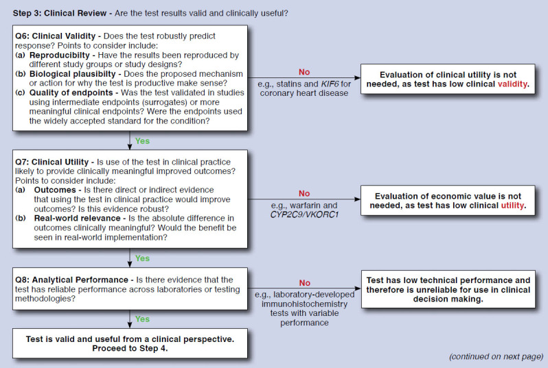 graphic file with name jmcp-021-08-700_g004.jpg