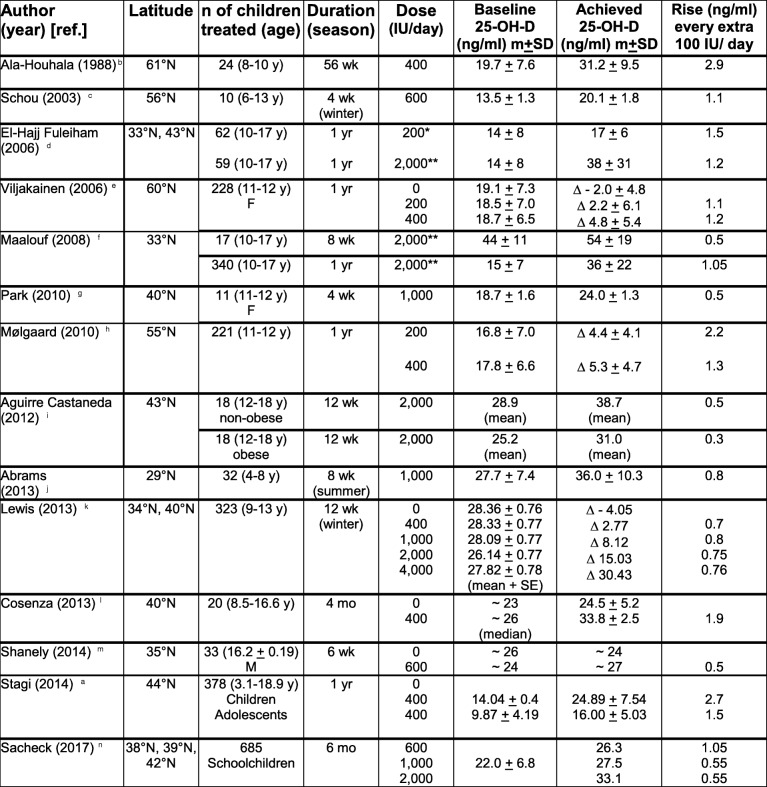 graphic file with name 13052_2018_590_Tab7_HTML.jpg