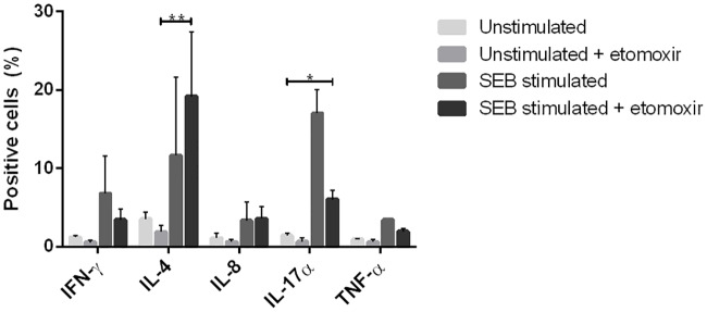 Fig 10