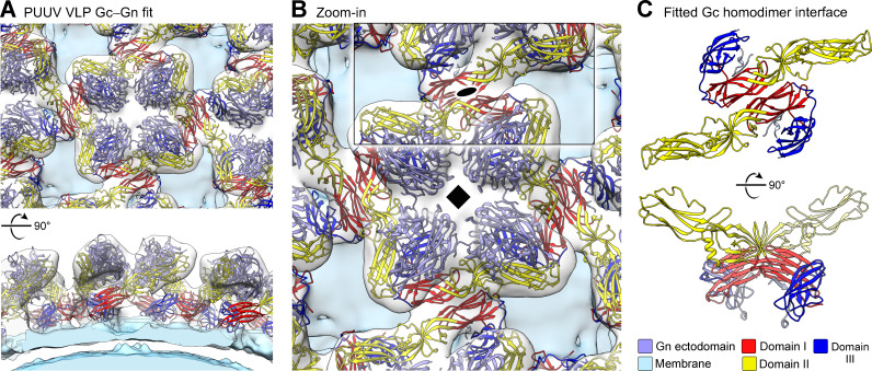 Figure 6.