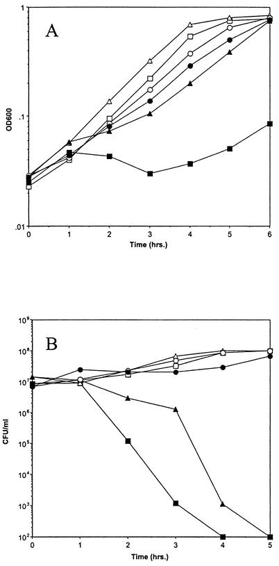 FIG. 7.