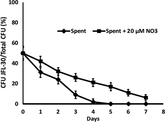 FIG 6 