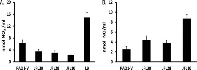 FIG 3 