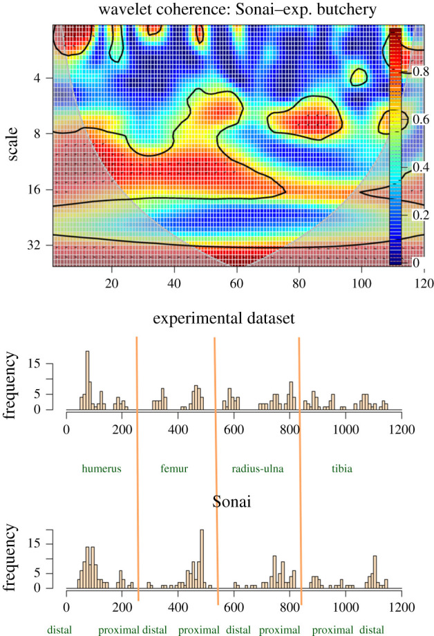 Figure 12.