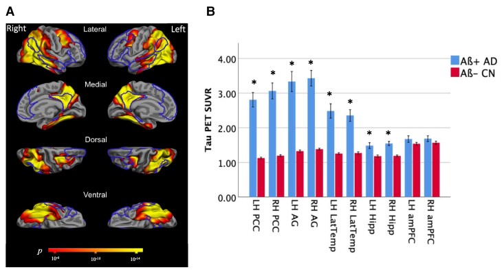 Figure 2