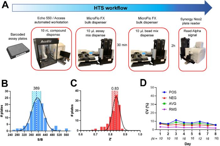 Figure 4