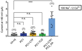 Figure EV3