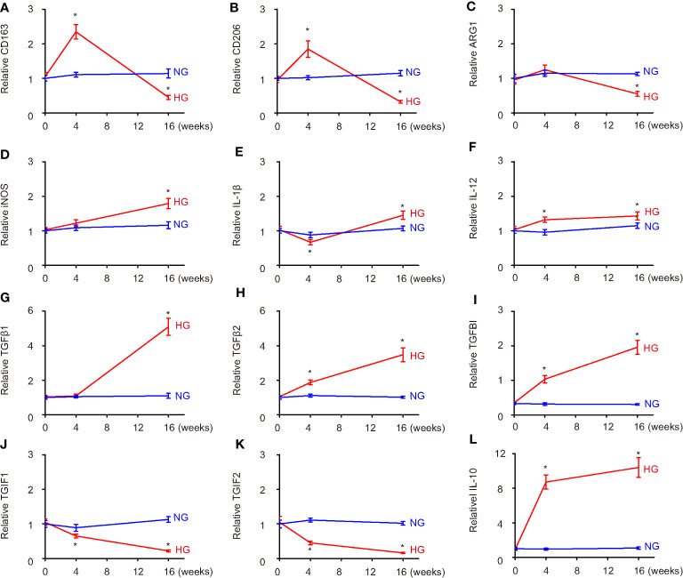 Figure 3