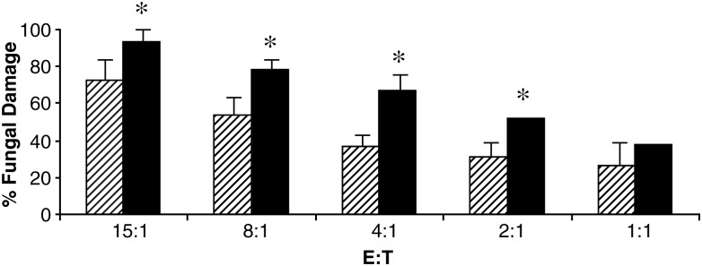 Figure 4.