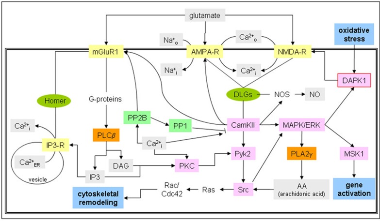 Figure 2: 