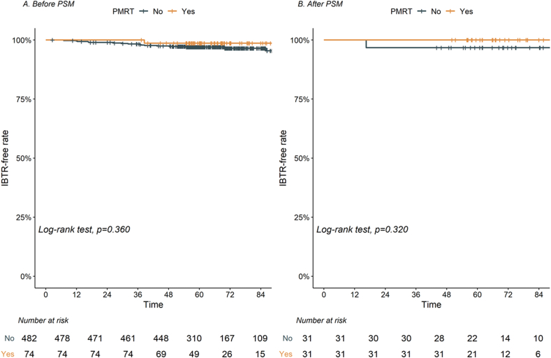 Revised Figure 1