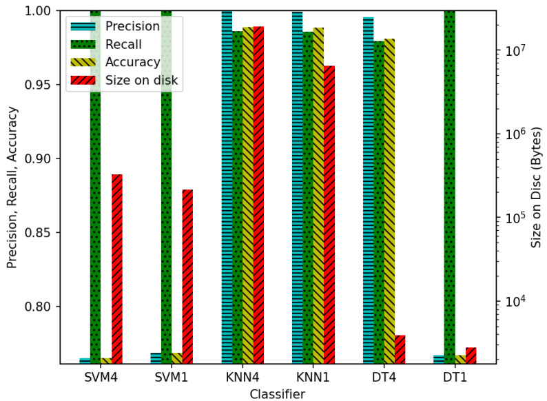 Figure 4