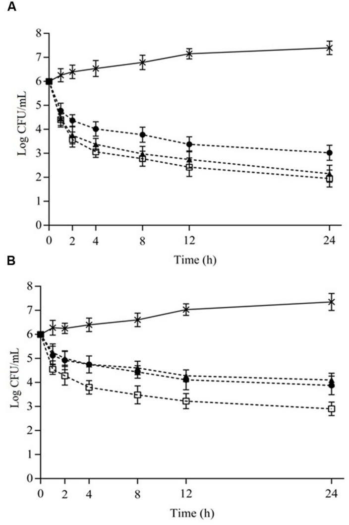 FIGURE 2