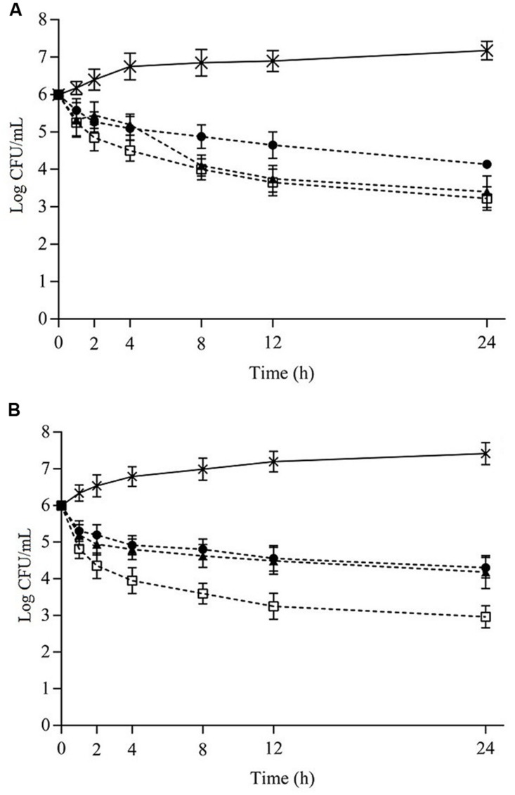 FIGURE 1