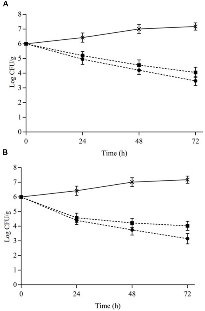 FIGURE 3