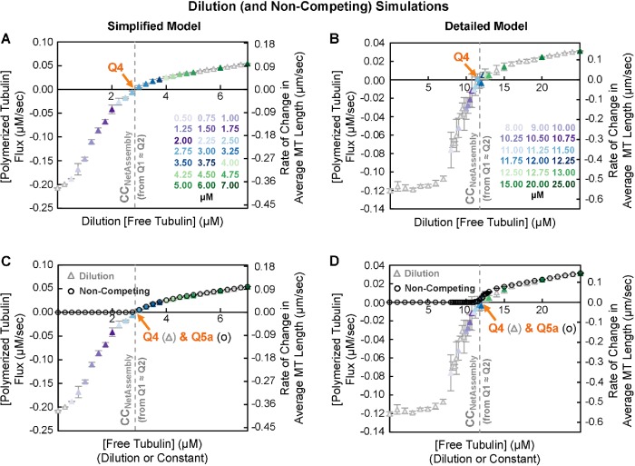 FIGURE 6: