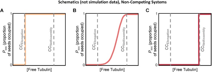 FIGURE 11: