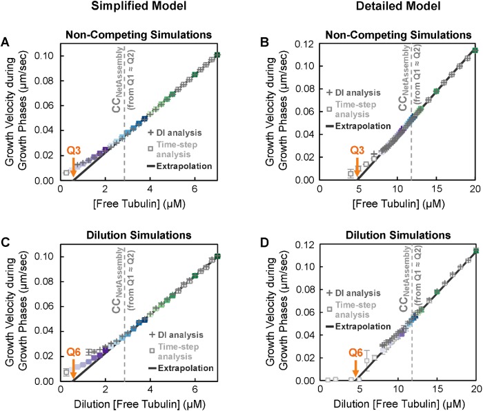 FIGURE 7: