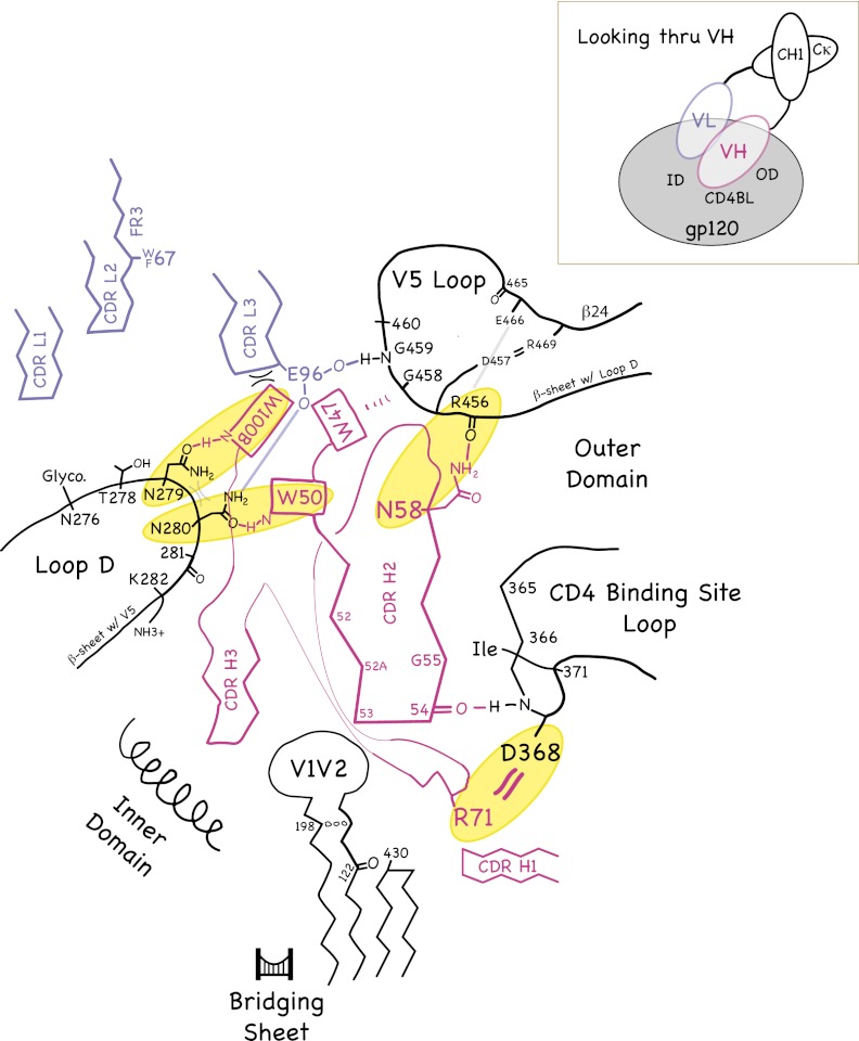 Fig. P1.